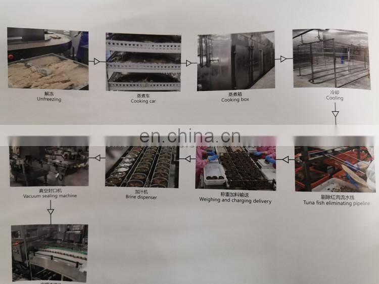 Top Quality tuna in oil processing line With Good Service