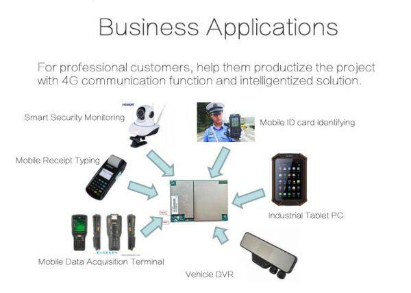 Shenzhen Graperain Technology Co., Ltd company overview - view 4