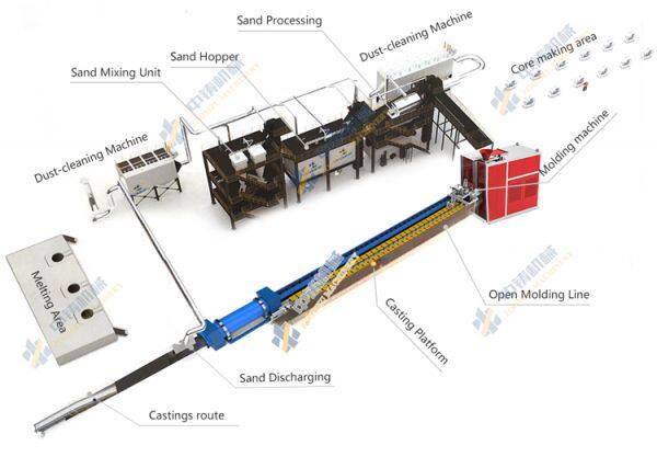 Guangdong Zoomzu Machinery Equipment Co, Ltd company overview - view 2