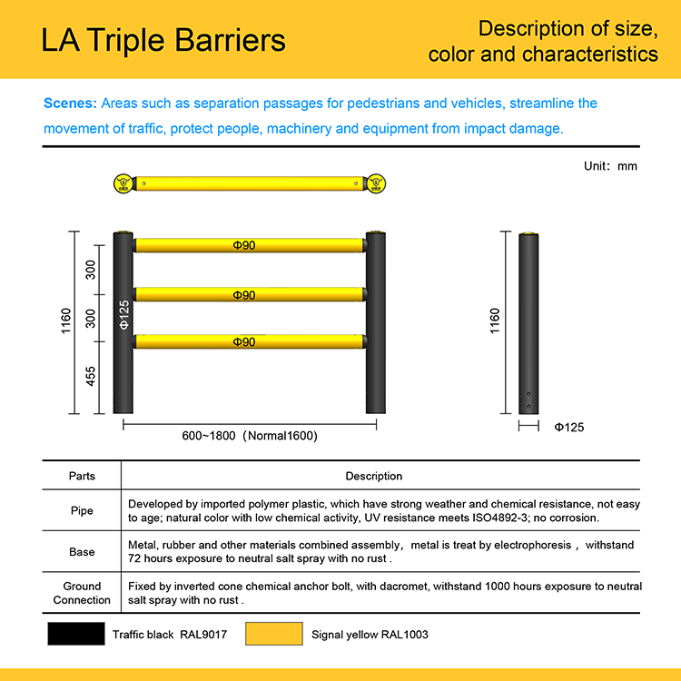 LA Triple Barriers (1).png