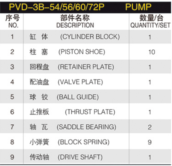 Hydraulic Piston Pump Spare Parts PVD-3B-54 PVD-3B-56 PVD-3B-60 PVD-3B-72P Piston Pump Repair Kit for Nachi Main Pump