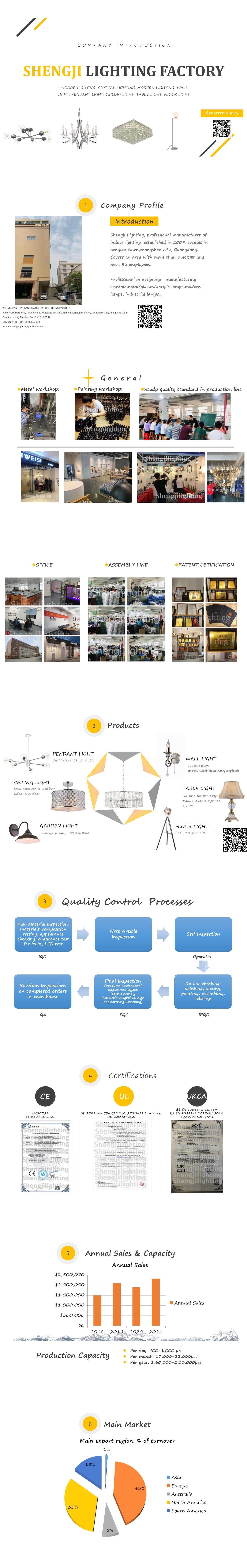 Fb Lighting Co.,limited company overview - view 1