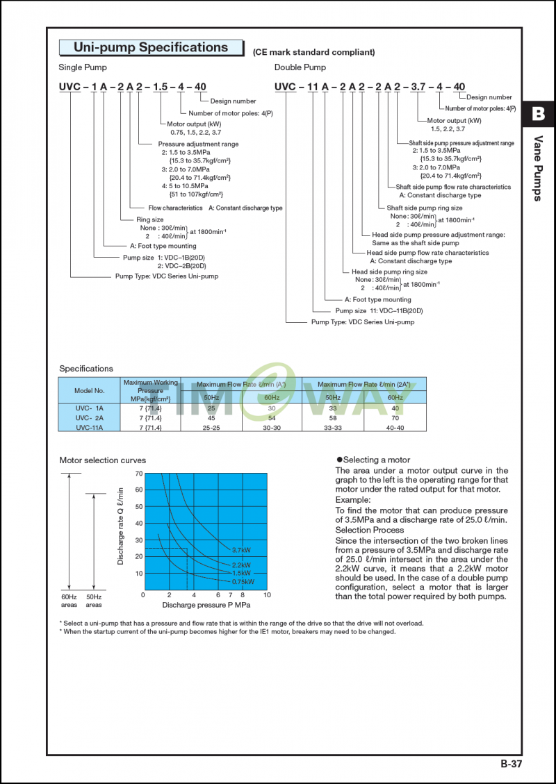 TIMEWAY Hydraulic Pump VDC-1A-F40D-20 High Pressure Variable Displacement Vane Pump Replacement for TAIWAN EALY