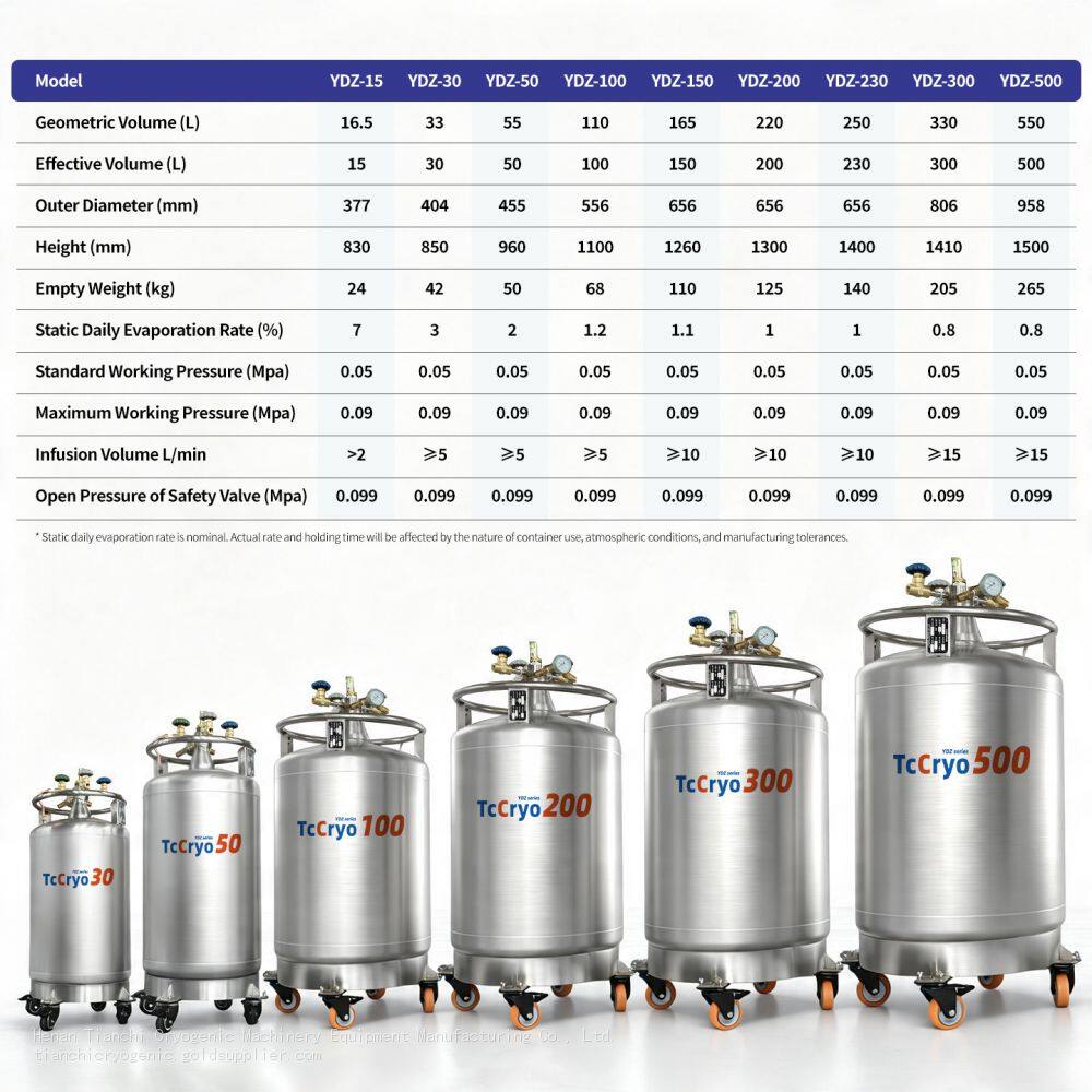 TcCryo ln2 supply tank Parameters
