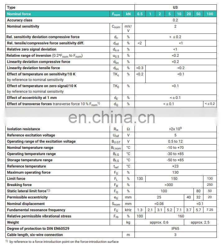 HBM U3 Force Transducer from 0.5 kN to 100 kN