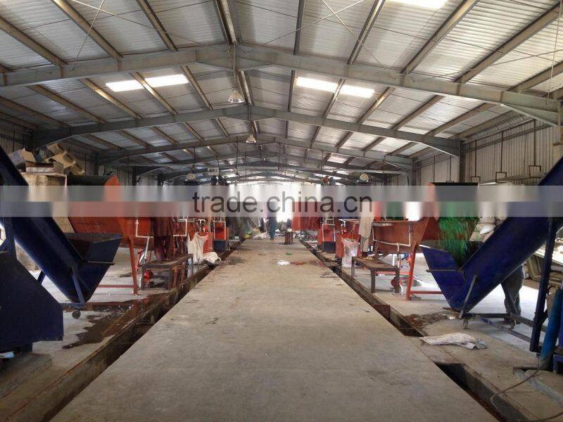 Shazil Pakistan (private) Limited company overview - view 2