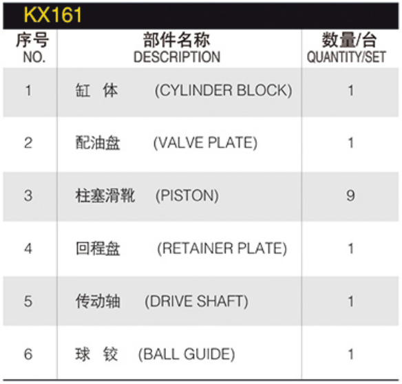 Hydraulic Spare Parts Repair Kit Hydraulic Plunger Pump HPVMF16/23/32 KX61 Hydraulic Pump Parts for KUBOTA Spare Parts
