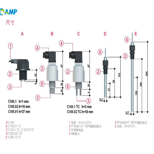 Conductivity and Water Quality.png