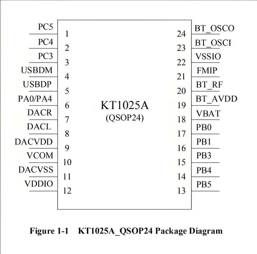 KT1025A1