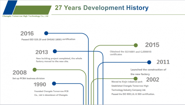 Chengdu Tomorrow High Technology Co.,Ltd company overview - view 1