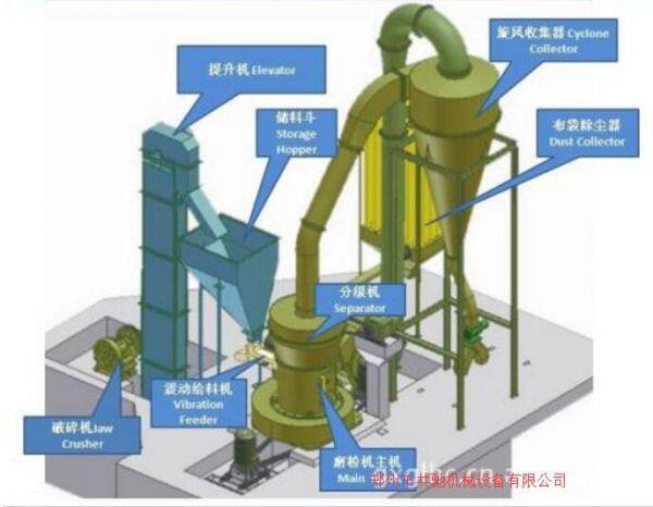 Zhengzhou Gongchi Machinery Equipment Co., LTD. Henan Province, China company overview - view 1