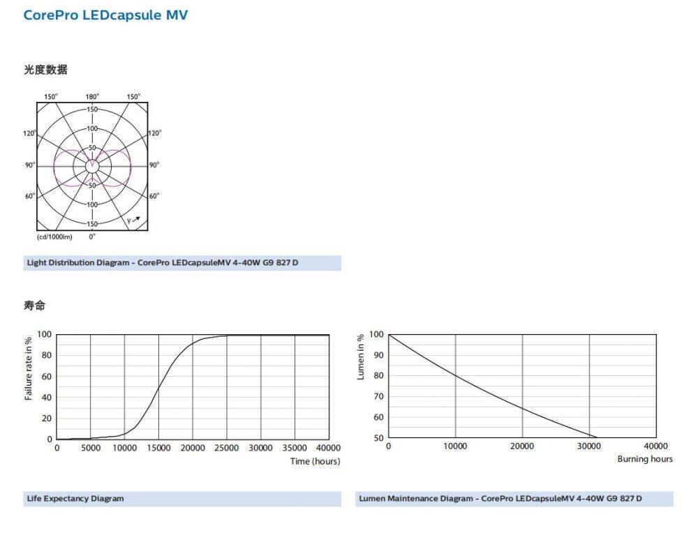 飞利浦LED灯珠 (1).jpg