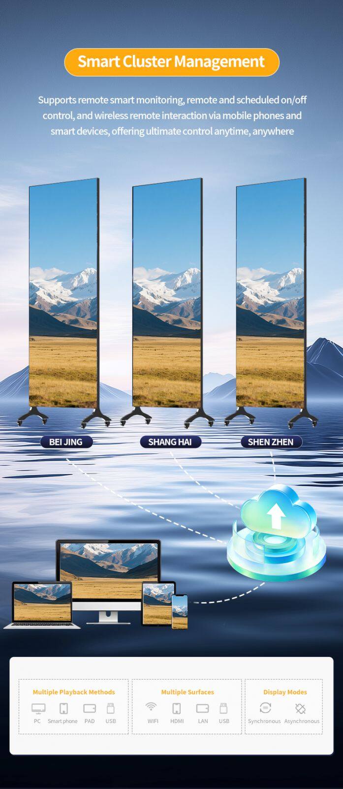 Factory Wholesale Custom High Quality Ip65 Digital Signage Advertising Smart Led Iposter