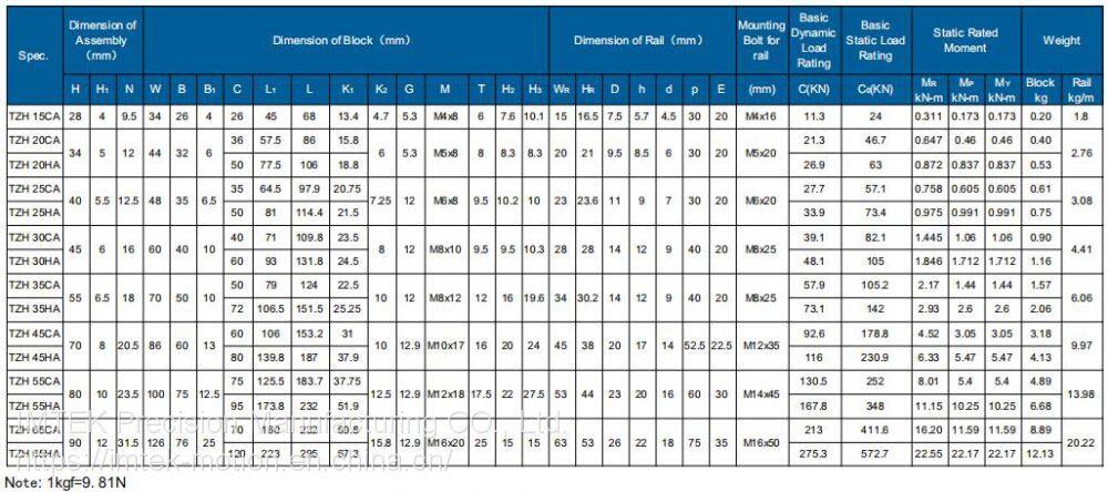TZ Series Dimensions TZH 02