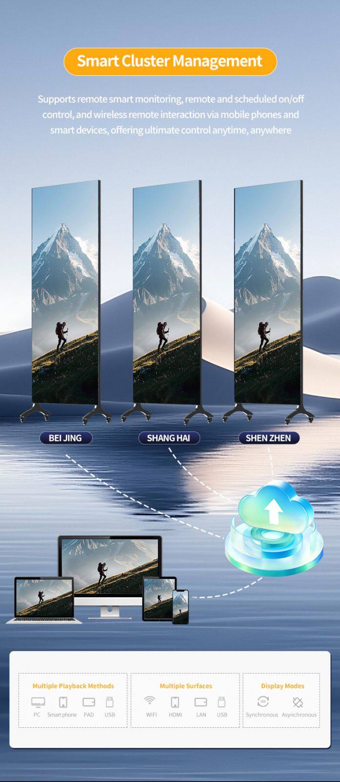 Wifi Control Indoor Led Poster Display Advertising Shopping Mall Led Poster Display Screen Retail LED Poster Display