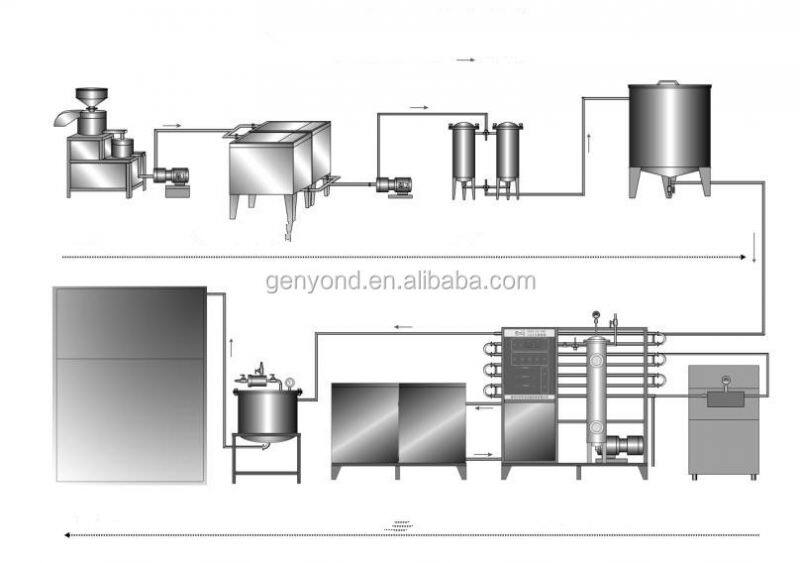 Automatic Small Scale Soya Milk Production Line Auto Soy Milk Production Machine Commercial Soybean Soymilk Maker for Sale