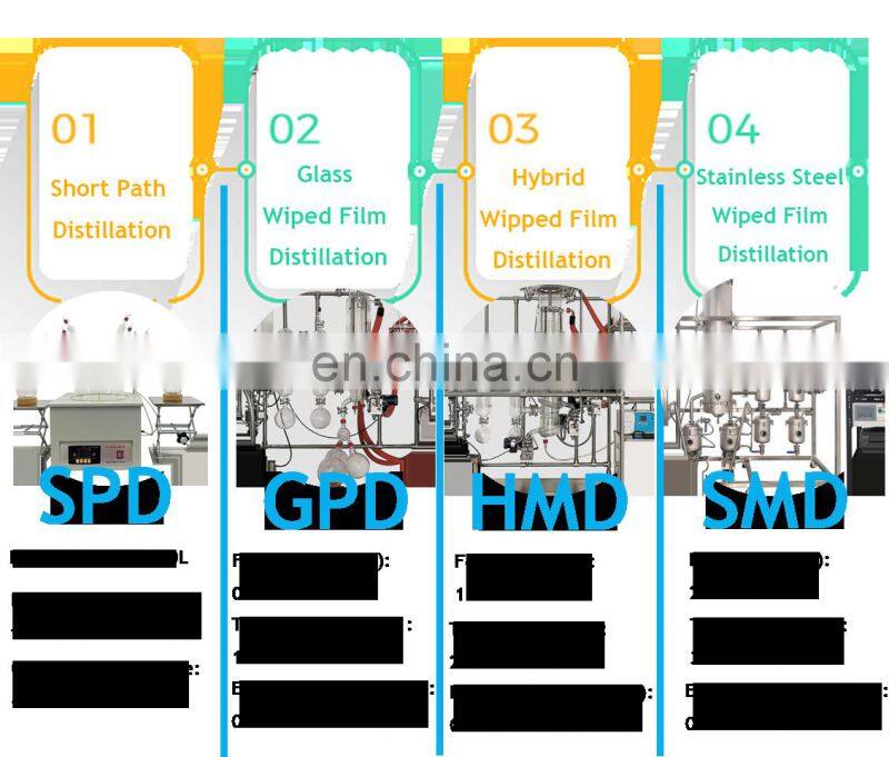 Short Path distillation system essential oil distillers Wiped Film evaporator Molecular Distillation Machine