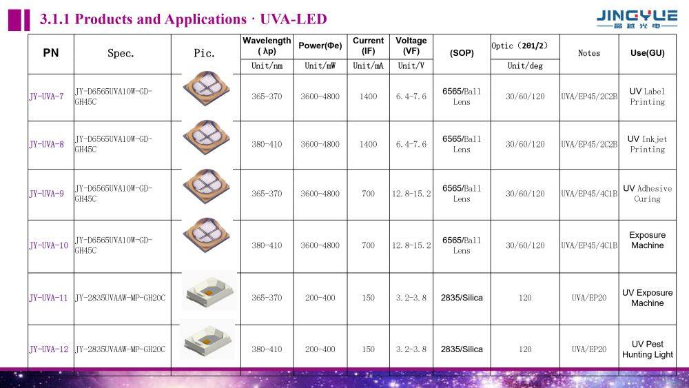 JINGYUE LED CATALOG PPT ENGLISH_pages-to-jpg-0011