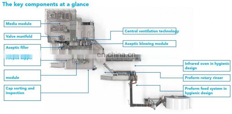 Aseptic filling systems for milk beverages in PET bottles Peanut and Soymilk plant based milk uht milk