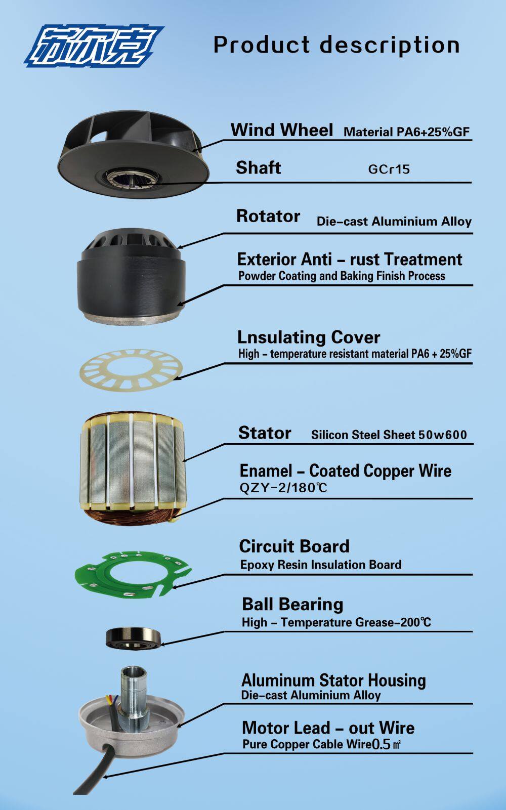 FLW分解图(英文)