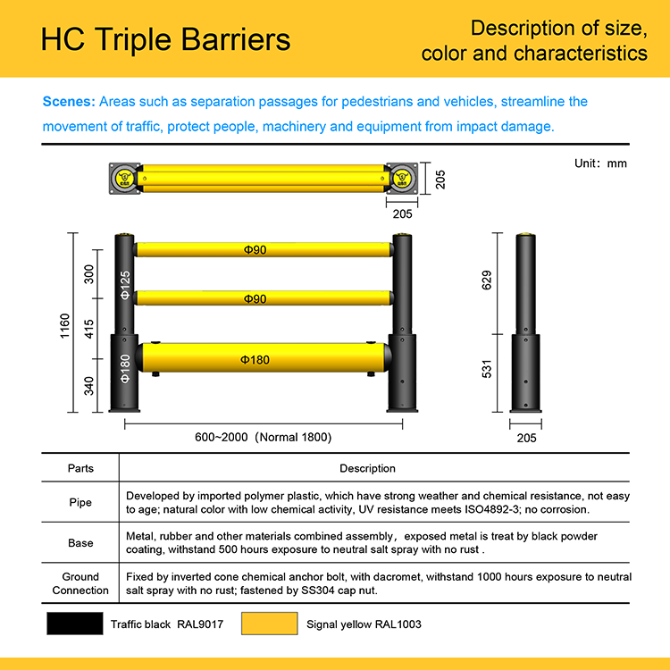 HC Triple Barriers Description.png