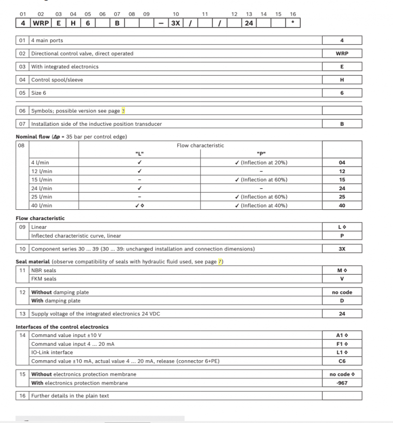 4WRPEH Rexroth Proportional Directional Valve R901494254 4WRPEH10C4B50L-3X/M/24A1