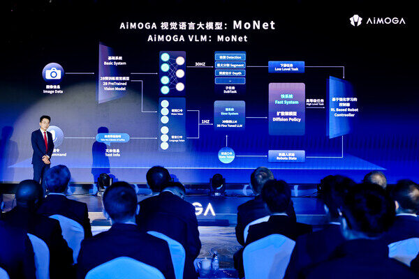 AiMOGA VLM: MoNet
