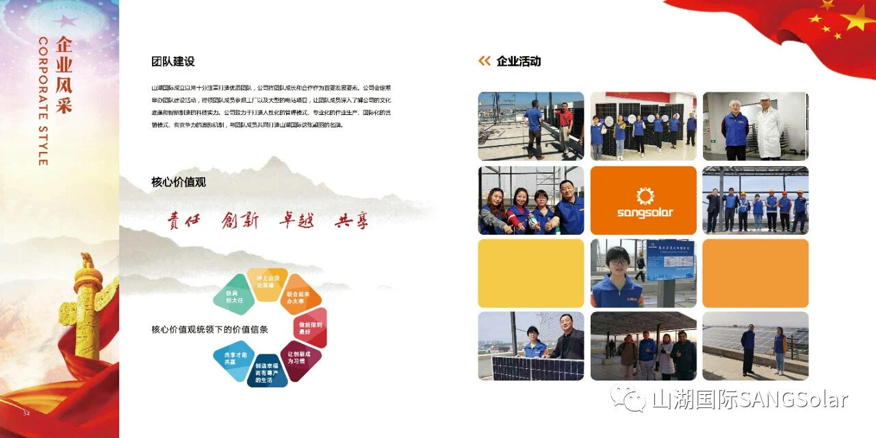 Sangsolar company overview - view 3