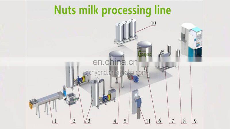 Factory Complete flavored soy milk & tofu processing plant soymilk making machine equipment soya milk production line