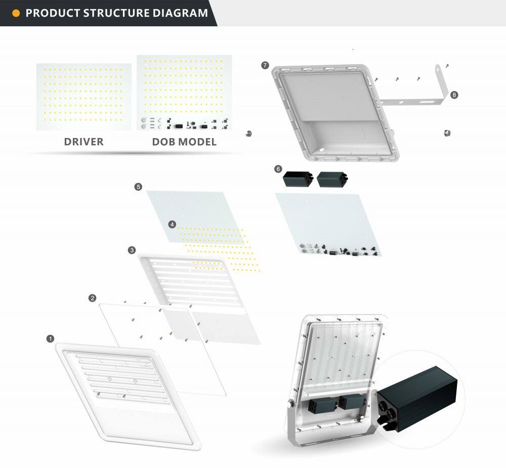 LED投光灯-D款 详情页3.jpg
