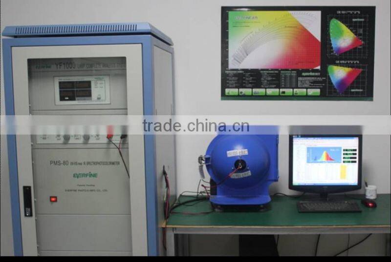 Zhongshan YM Lighting Co., Ltd. company overview - view 2