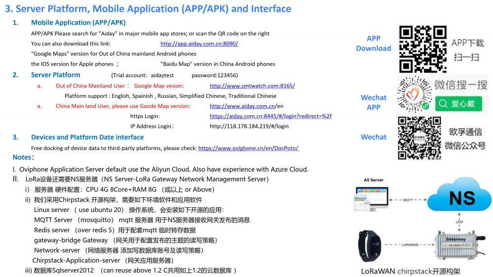 Oviphone Tracker and Wearable Device-20251030_41