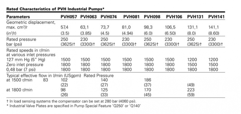 Eaton Vickers PVH Hydraulic Axial Piston Pump 02-315355 PVH131R13AF30B252000002001AB010A
