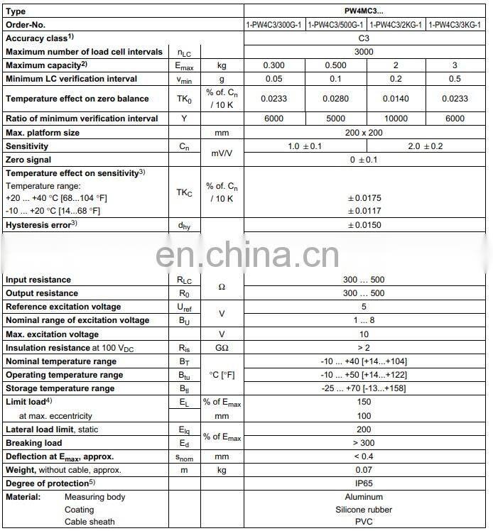 PW4M and PW4M-OP Single Point Load Cells for Precise Weighing