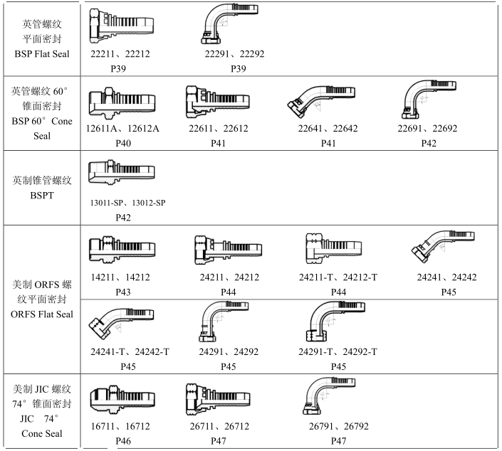 hydraulic204 hydraulic