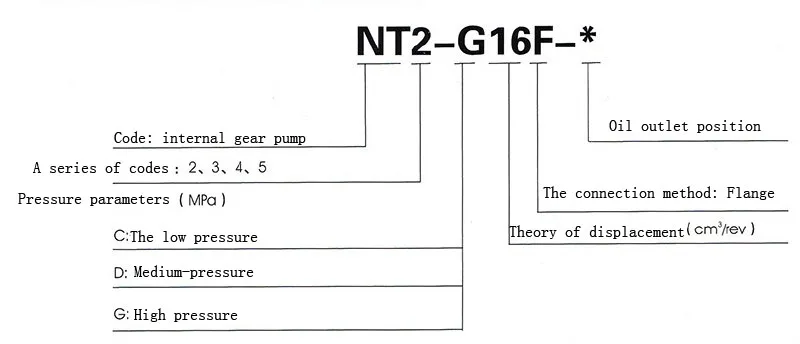 Hydraulic Pump NT2-G16F-0 Degrees High Pressure Internal Gear Oil Pump 32bar