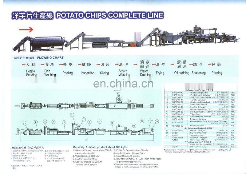 factory cheap price potato chips production line/potato chips fryer frying equipment/frozen french fries making machine