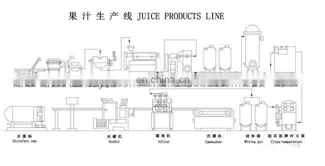 Mini Complete Juice Production Line/ apple Juice Processing Plant