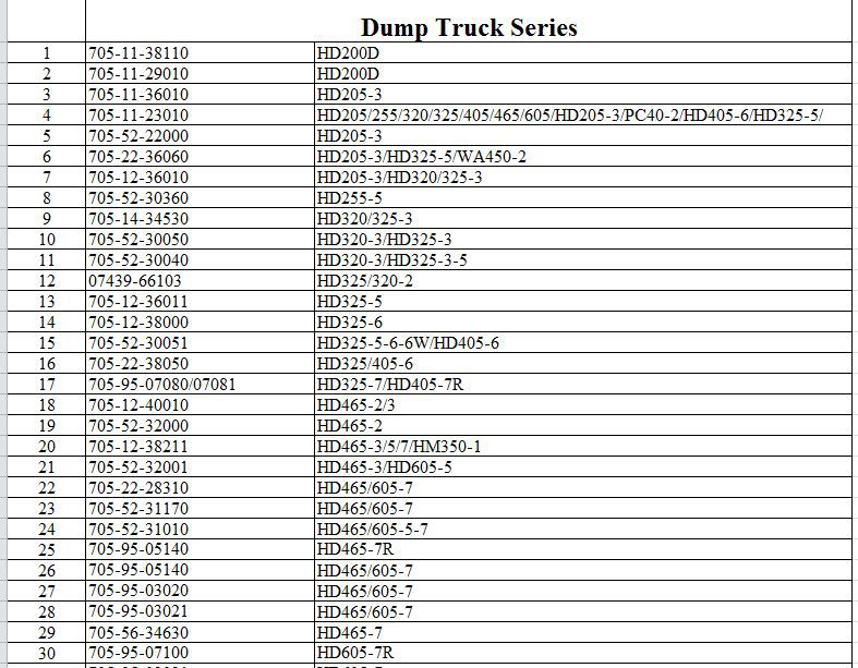 PC1901 for Komatsu  HD1500-5 HD1500-7 Dump truck factory Direct selling Hydraulic Gear Pump