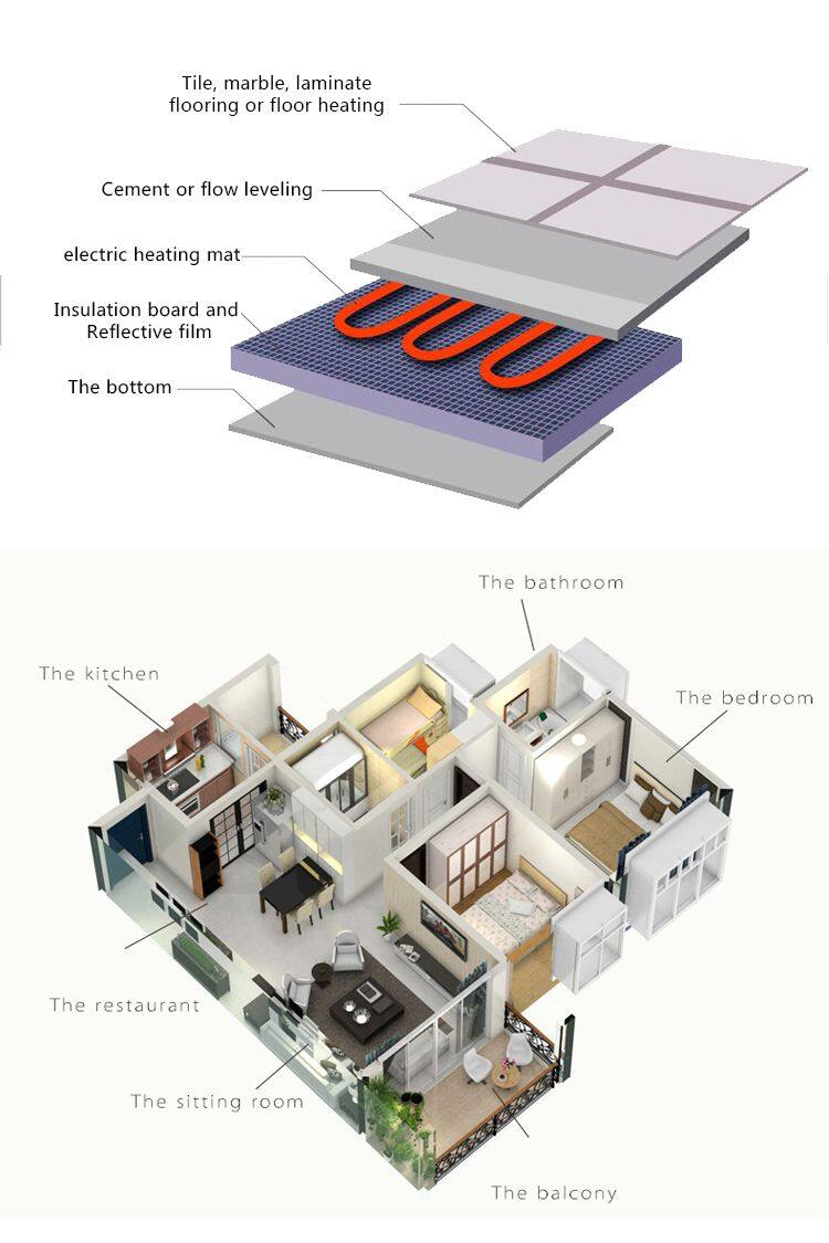 Electrical Radiant Floor Warming up Underfloor Heating Mats With Thermostat