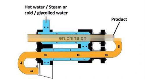 Vegetable Pasteurizing Honey Pasteurization Small Cooling Tunnel Machine