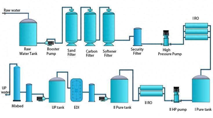 UP water flow chart process.jpg