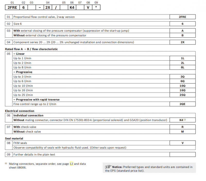 Rexroth 2FRE6B2X/16QK4MV New Proportional Flow Control Valve R900936636 Pressure Control Valve