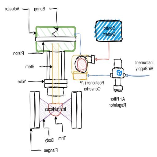 Principles of Control Valves in Industrial Automation.png