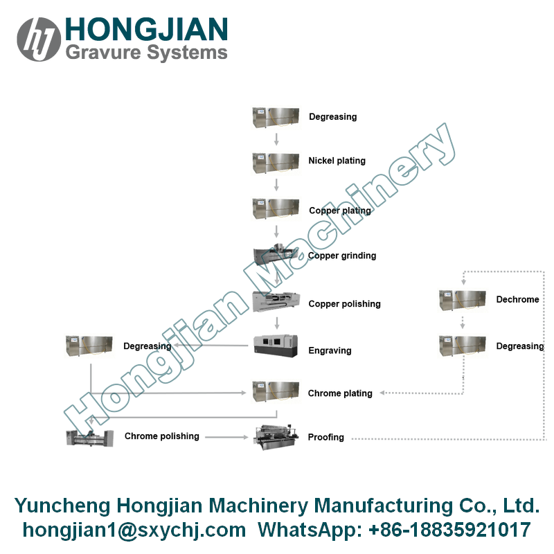 Hongjian Machinery - Leading Gravure Cylinder Making Machinery Manufacturer