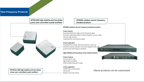 Chengdu Tomorrow High Technology Co.,Ltd company overview - view 4