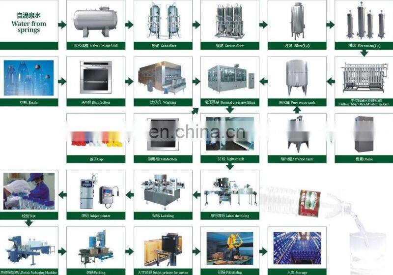 plastic bottle juice beverage filling machine