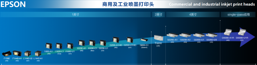 EPSON