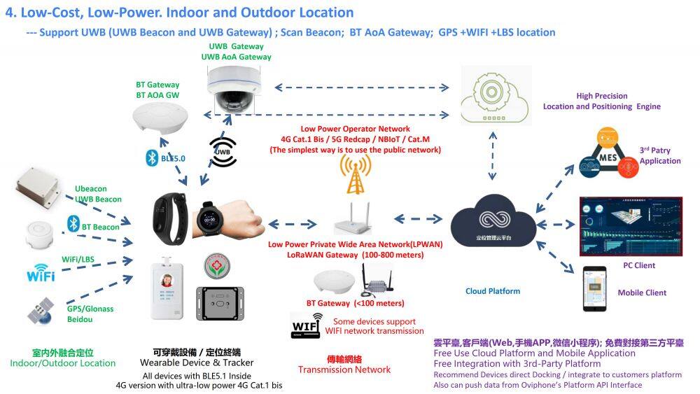 Oviphone Tracker and Wearable Device-20251030_42.jpg