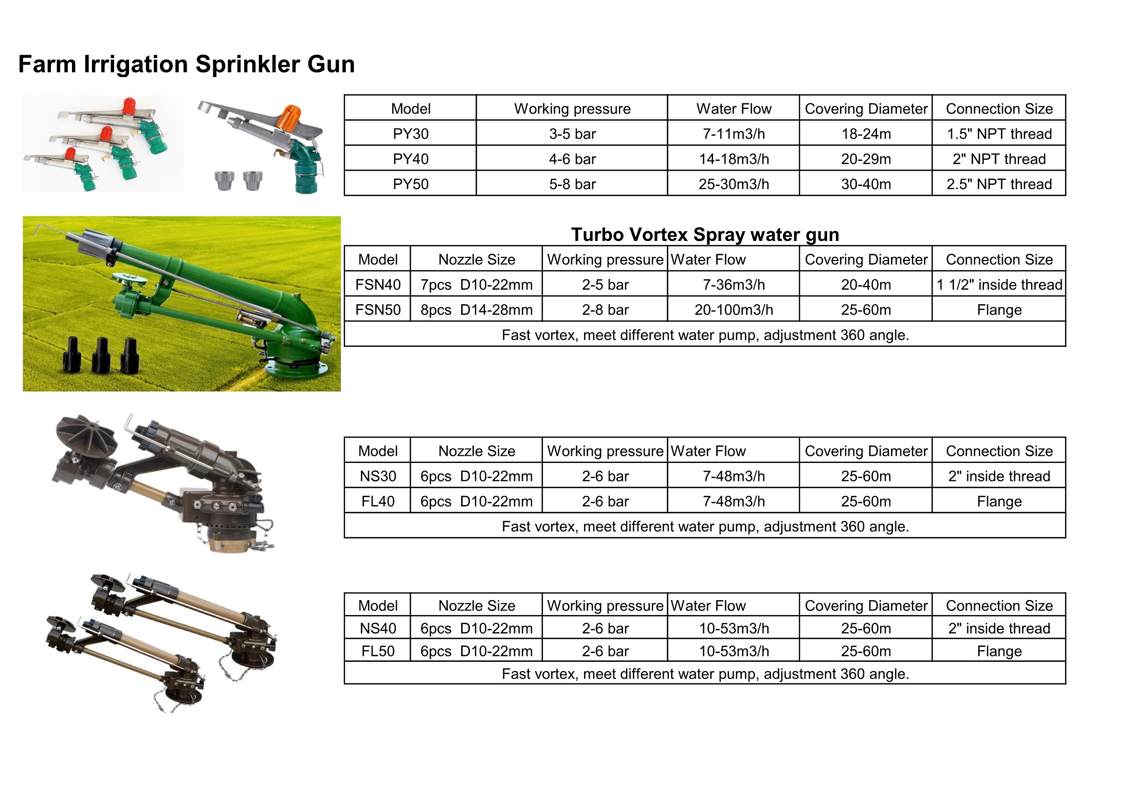 Agricultural spray gun Rain Gun Sprinkler